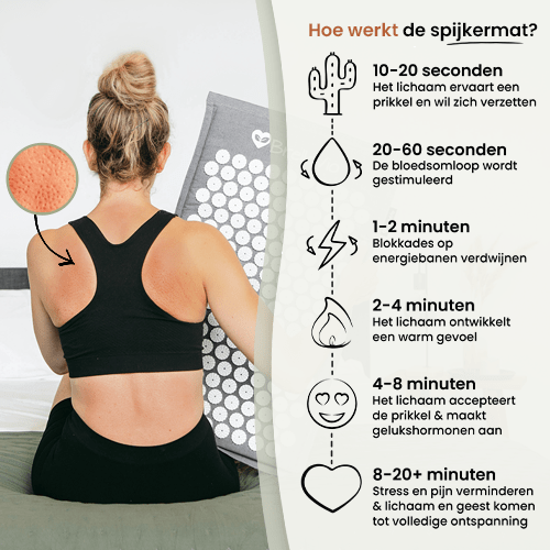 Hoe werken spijkermatten