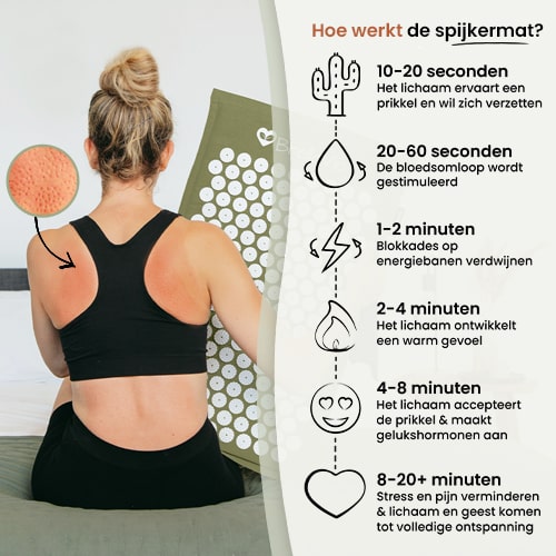 Hoe werkt een spijkermat - ssdg