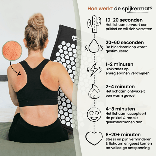 Hoe werkt een spijkermat