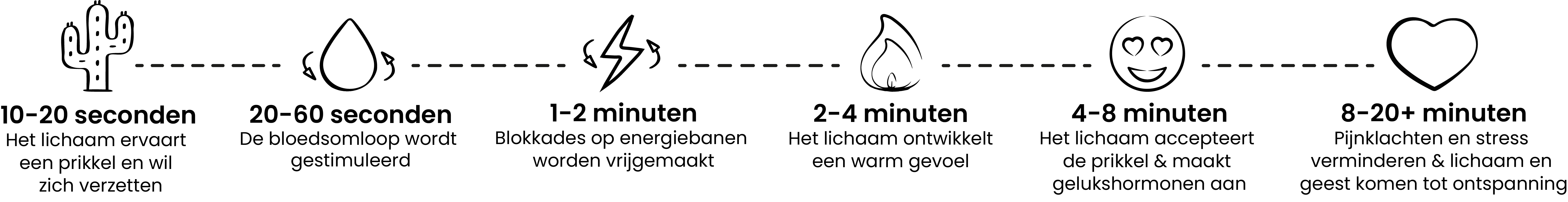 Uitleg hoe de wetenschap werkt achter de acupressuur mat