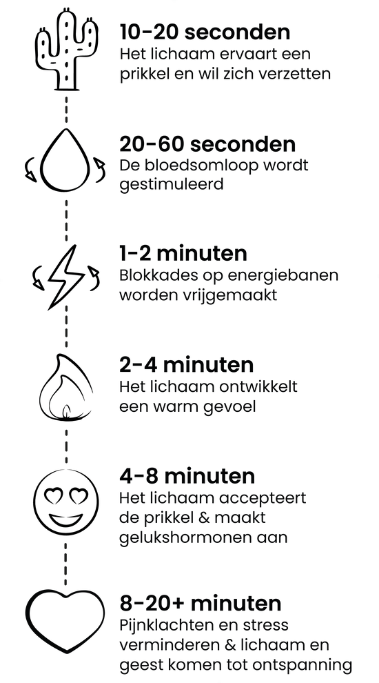 Uitleg hoe werkt de wetenschap van de acupressuur mat