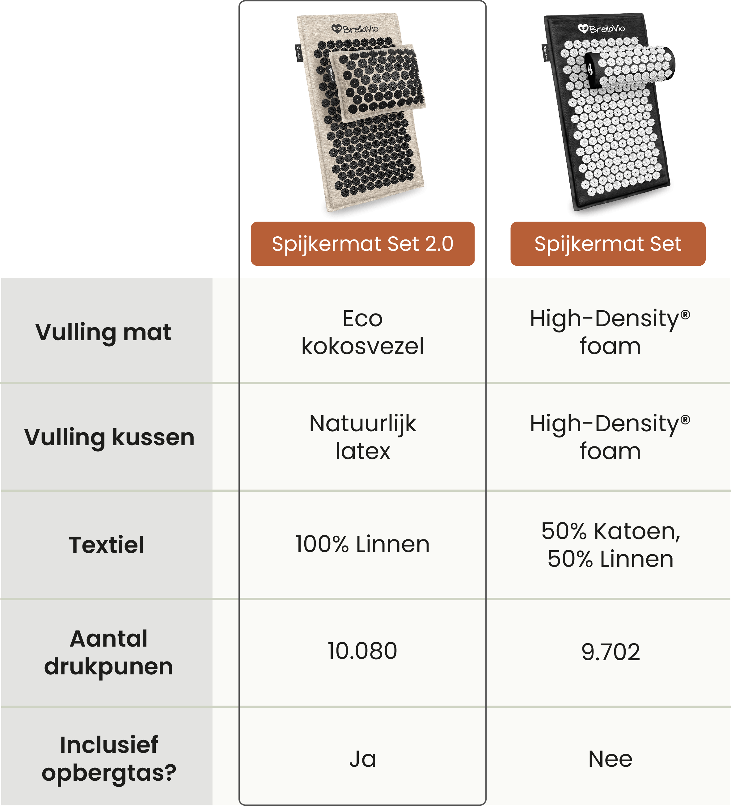 Verschil BrellaVio_spijkermat set en Spijkermat set 2.0