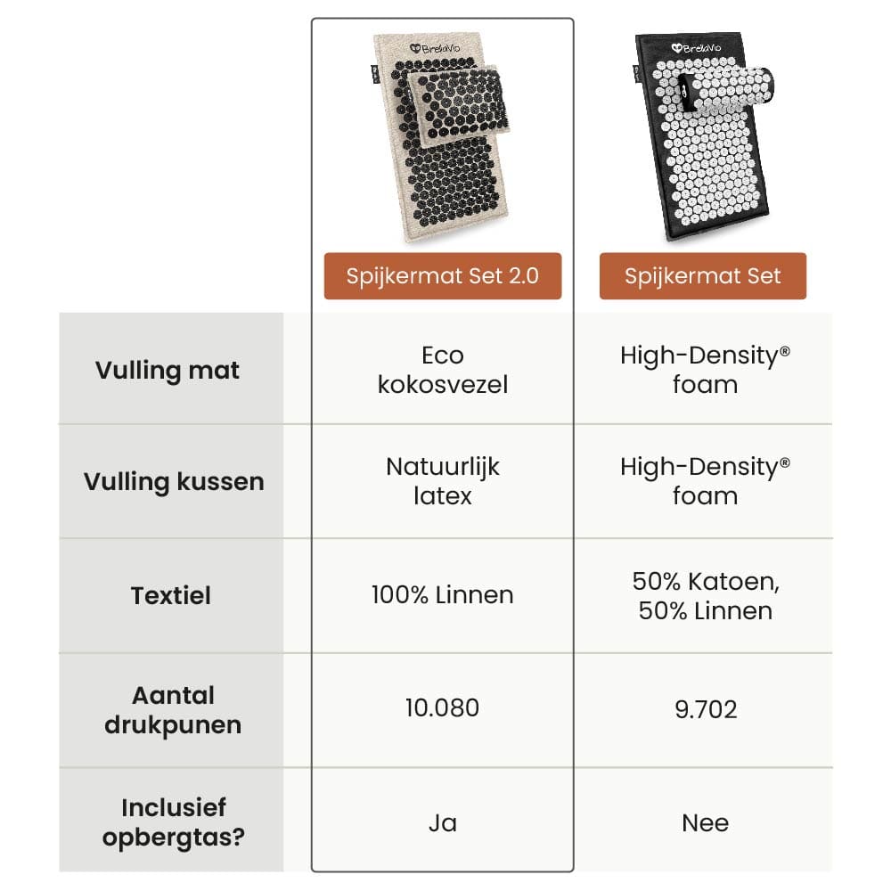 Verschil Spijkermat Set premium 2.0 en Spijkermat Set BrellaVio