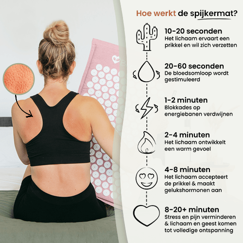 De spijkermat werking