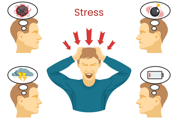 stress klachten symptomen