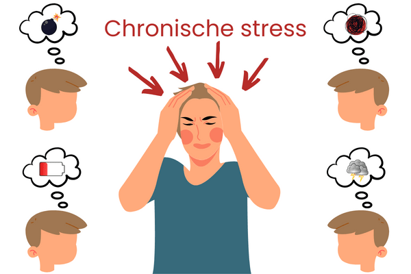 Infographic symptomen chronische stress